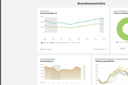 Voorbeeld dashboard dataportaal Voorbeeld dashboard dataportaal